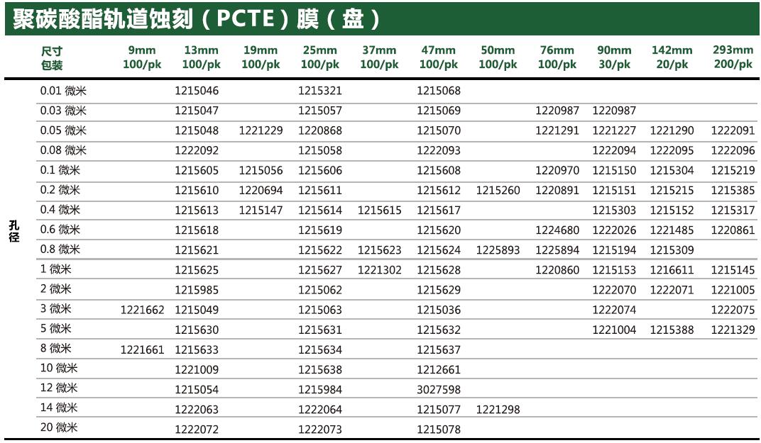 1215637-GVS聚碳酸酯膜PCTE膜8um47mm