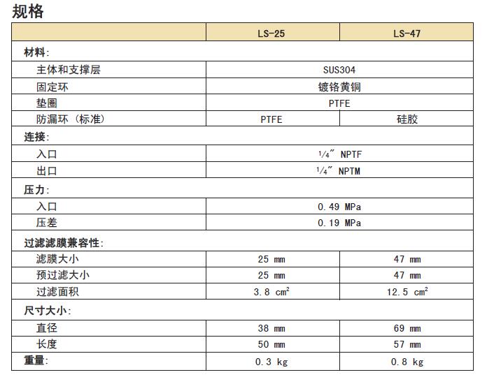 LS-25、LS-47-东洋ADVANTEC 不锈钢气体线上固定器