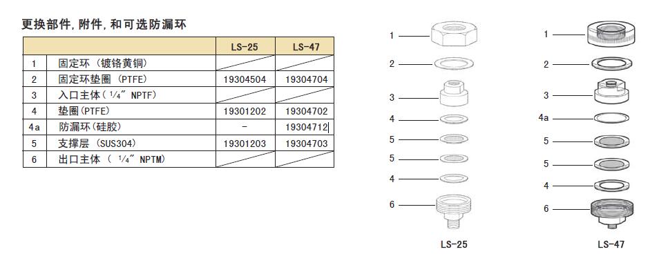 LS-25、LS-47-东洋ADVANTEC 不锈钢气体线上固定器