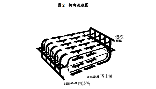 JMCDSPCONS-Millipore Pellicon切向流超滤系统夹具