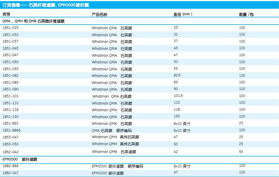 1851-090-*Whatman石英微纤维滤膜QMA2.2um