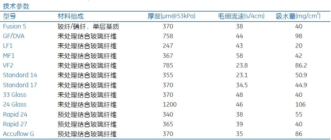 8122-1750-GE Whatman MF1玻璃纤维介质全血分离膜