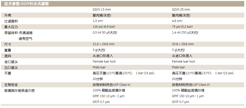 6890-2507-Whatman沃特曼0.7umGD/X针头式滤器GF/F