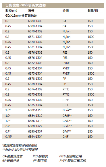 6890-2507-Whatman沃特曼0.7umGD/X针头式滤器GF/F