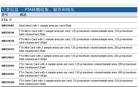 WB120305-GE Whatman FTA标准卡DNA采集、纯化和分析