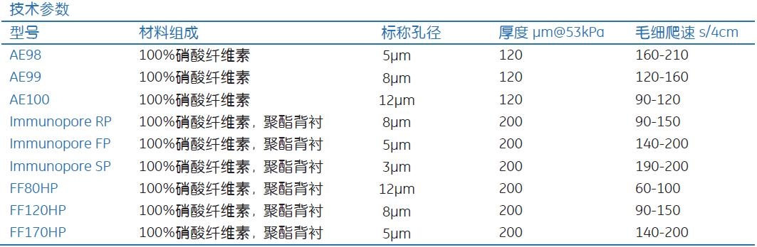 FF120HP-GE whatman侧向流免疫NC膜 聚酯背衬8um