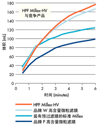 SLHVM25NK-Millipore Millex-HPF HV过滤器0.45um25mm