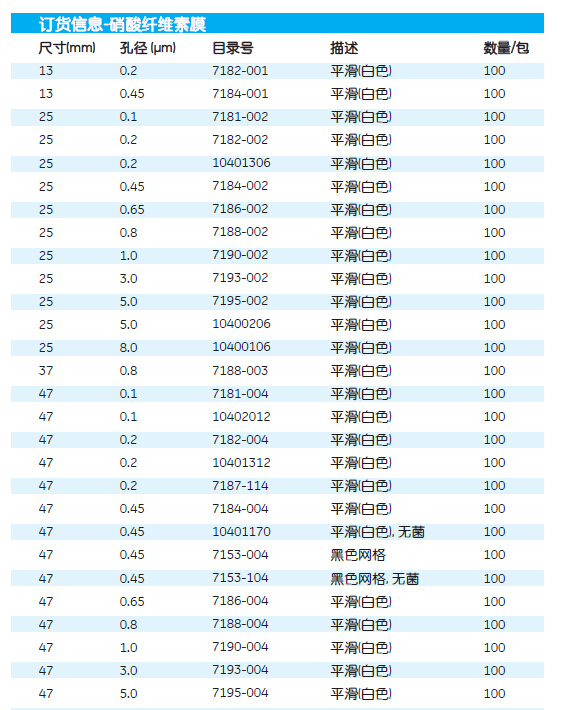 7184-004-Whatman沃特曼0.45um47mm硝酸纤维素膜NC膜