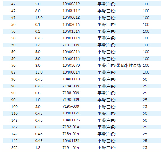7184-004-Whatman沃特曼0.45um47mm硝酸纤维素膜NC膜