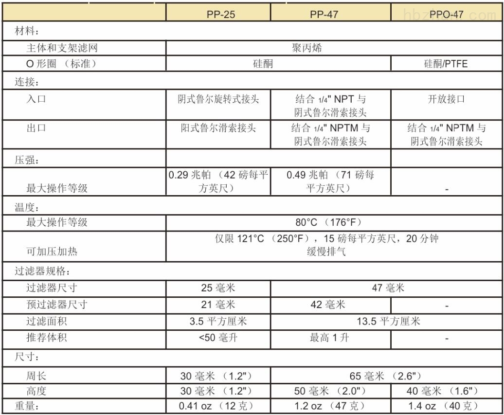 PP-47-日本Advantec 47mm聚丙烯可换膜针头滤器