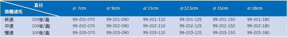 99-201-180-Cytiva双圈定量滤纸18cm 快中慢速