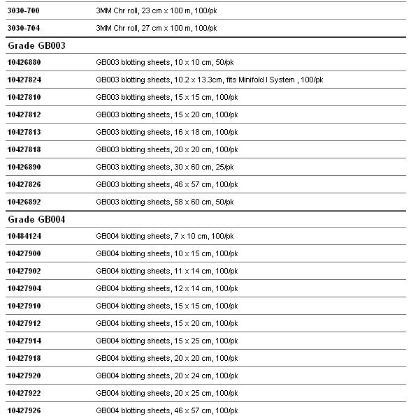 10427812-GE Whatman 沃特曼 GB003 杂交纸