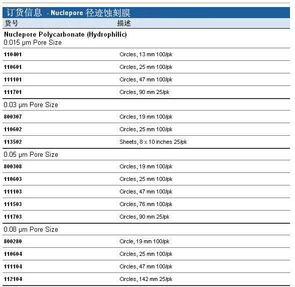 111113 111111-GE/whatman径迹蚀刻膜聚碳酸酯膜PC膜111113直径47mm孔径5um