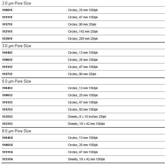 111113 111111-GE/whatman径迹蚀刻膜聚碳酸酯膜PC膜111113直径47mm孔径5um