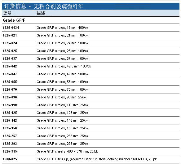 1825-150-Whatman 沃特曼 无黏合剂玻璃微纤维滤纸 Grade GF/F