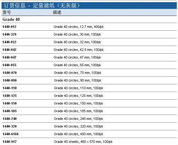 1440-110、1440-150-whatman/沃特曼Grade40无灰级定量滤纸