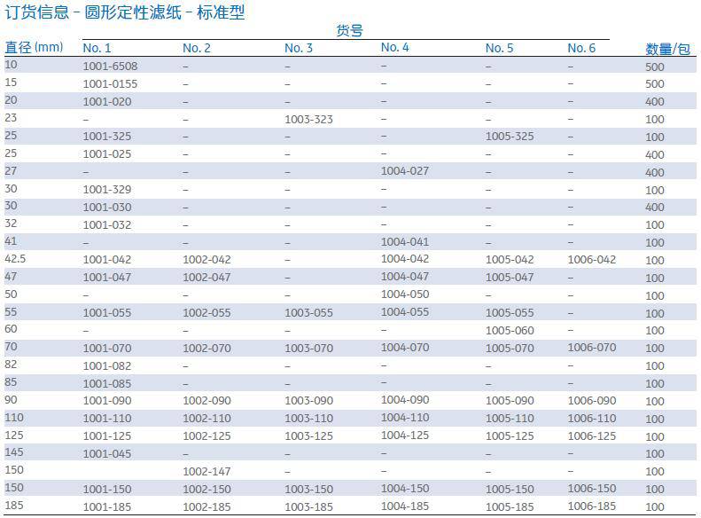 1004-185-Cytiva思拓凡Whatman Grade4定性滤纸185mm