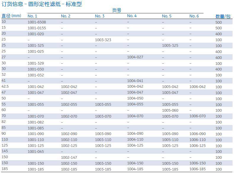 1004-185-Cytiva思拓凡Whatman Grade4定性滤纸185mm