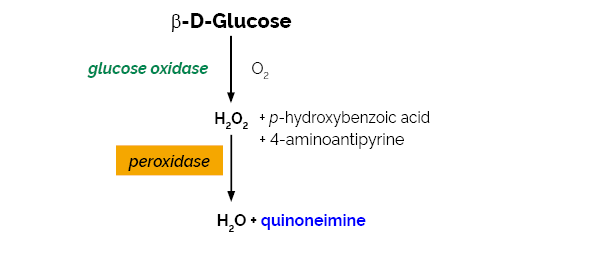 葡萄糖氧化酶检测试剂盒，K-GLOX