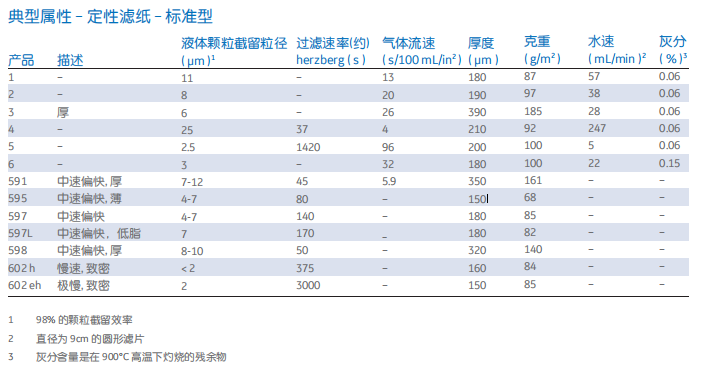 WHATMAN 595/597定性滤纸1031181210311610 10311822