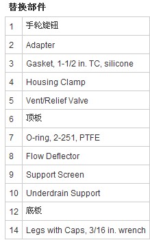 Millipore142mm不锈钢换膜过滤器YY3014236YY3014236