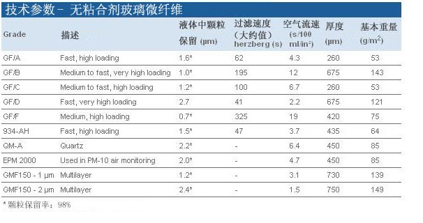 WHATMAN GF/A玻璃纤维滤纸WHATMAN玻纤滤纸1820-0701820-070