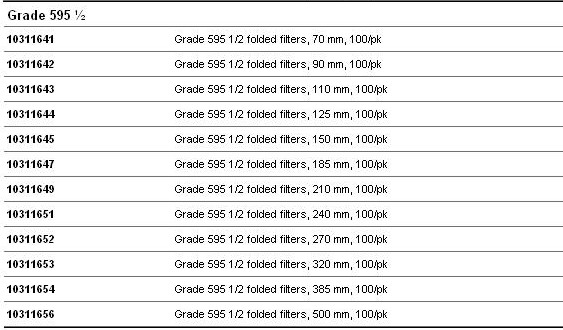 WHATMAN定性折叠滤纸Grade595折叠滤纸1031164710311647