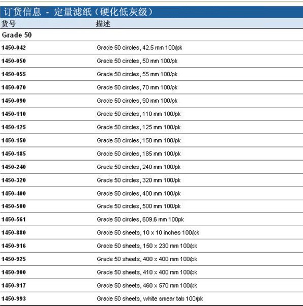 WHATMAN定量滤纸硬化低灰级Grade50定量滤纸1450-1251450-125