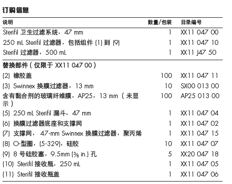 Millipore 250ml聚砜过滤漏斗XX1104710（密理博聚砜过滤漏斗）XX1104710