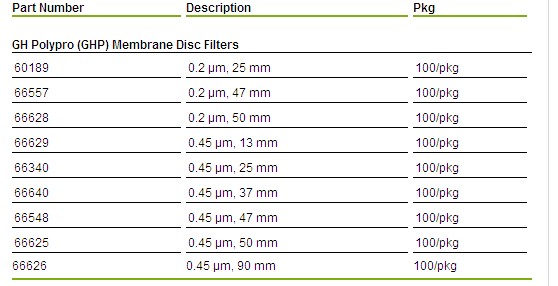 PALL颇尔GHP万能过滤膜47mm直径0.45um孔径货号6654866548