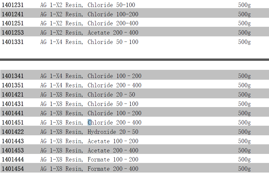 Bio-Rad伯乐AG1-X8阴离子交换树脂1401451140-1451