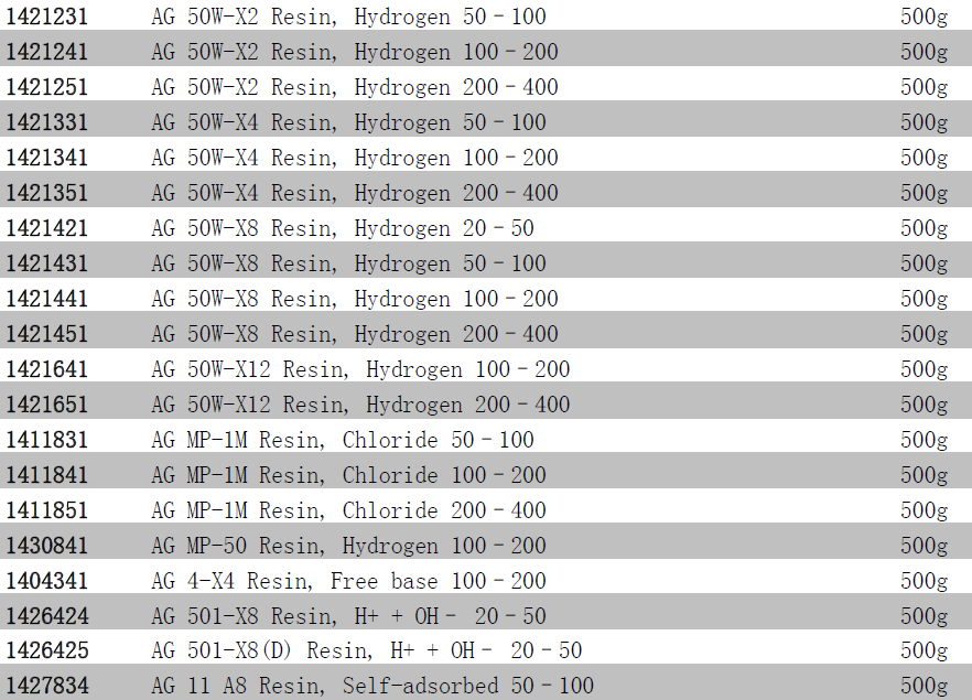 Bio-Rad伯乐AG1-X8阴离子交换树脂1401451140-1451