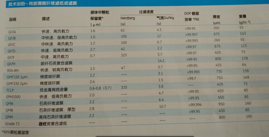 WHATMAN沃特曼GF/C玻璃纤维滤纸100mm直径1822-1001822-100