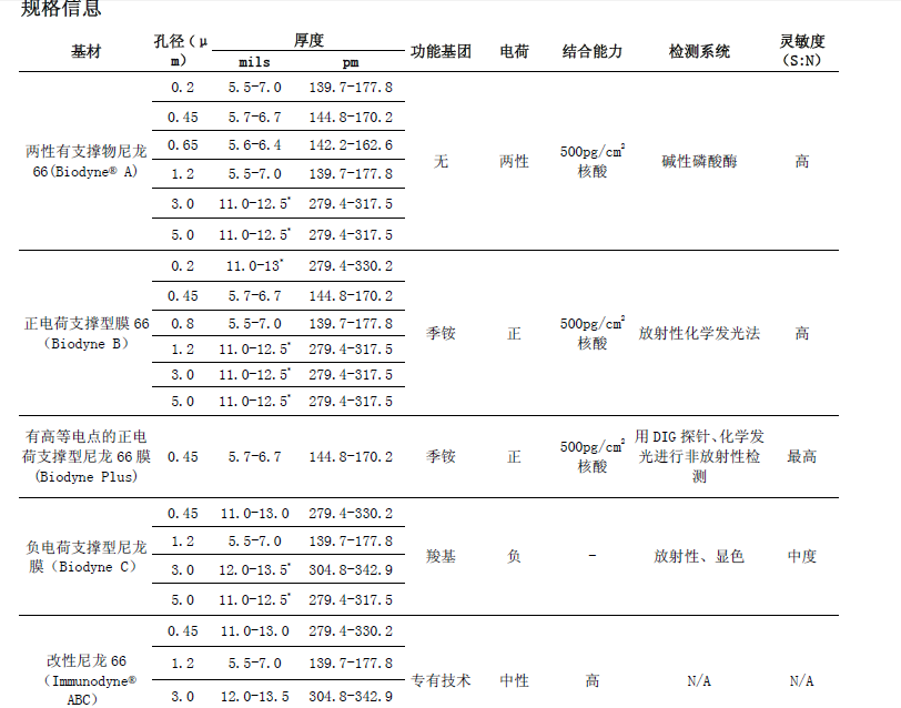 PALL颇尔负电荷尼龙膜Biodyne C膜3um孔径0.3*3mBNPCH3R