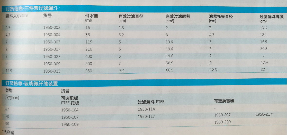 WHATMAN三件套过滤漏斗塑料过滤漏斗115ml容量7cm直径1950-007