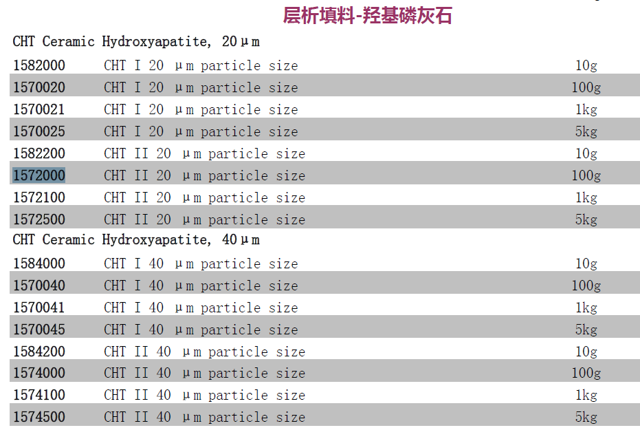 Bio-Rad伯乐CHT羟基磷灰石填料CHT I型80um孔径158-80001588000