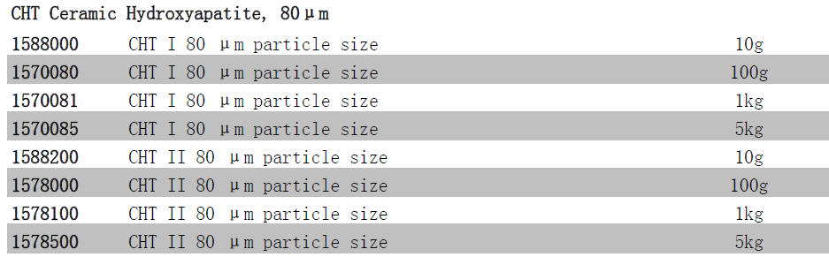 Bio-Rad伯乐CHT羟基磷灰石填料CHT I型80um孔径158-80001588000