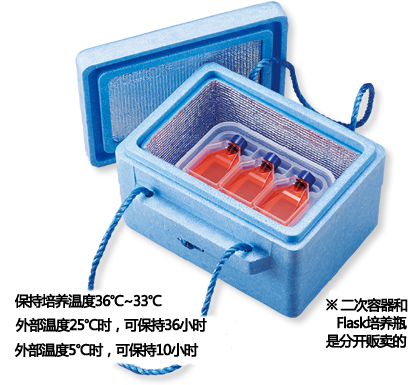 iP-TEC&reg; 轻便版保温运输箱 S6.6 （箱子,36-蓄热板2块）