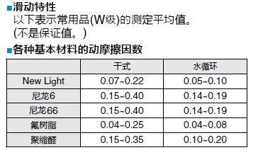 New Light 胶带(NL-W)