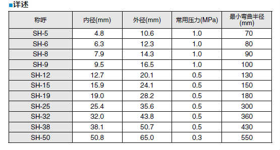 硅编织胶管（称呼：SH-5，成卷售卖：10米）