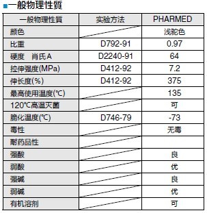 PHARMED管（名称：3×5）