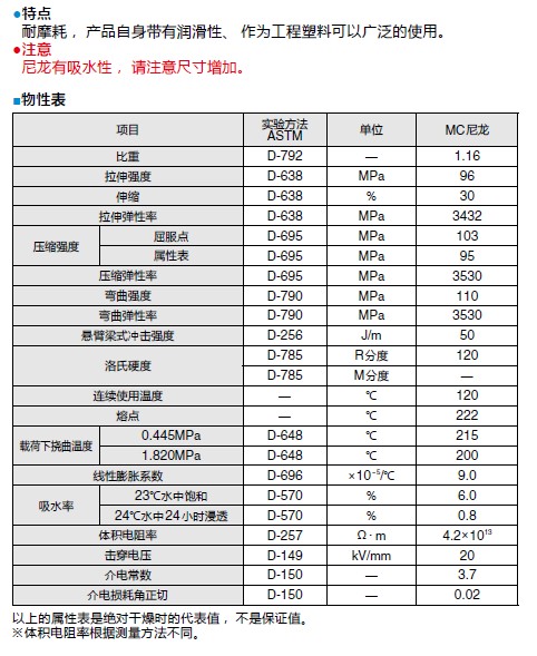 MC尼龙管（长度（mm）： 350外径×内径（φmm）：30×15）