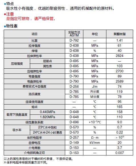 聚醛树脂管（长度（mm）：1000外径×内径（φmm）：30×20）