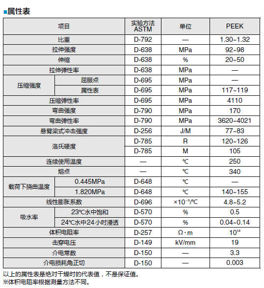 PEEK板（长×宽（mm）：305×500、厚度（mm）：25）