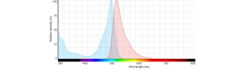 Polyacrylic acid FITC labled           Cat. No. PAA-FC-1         5 mg