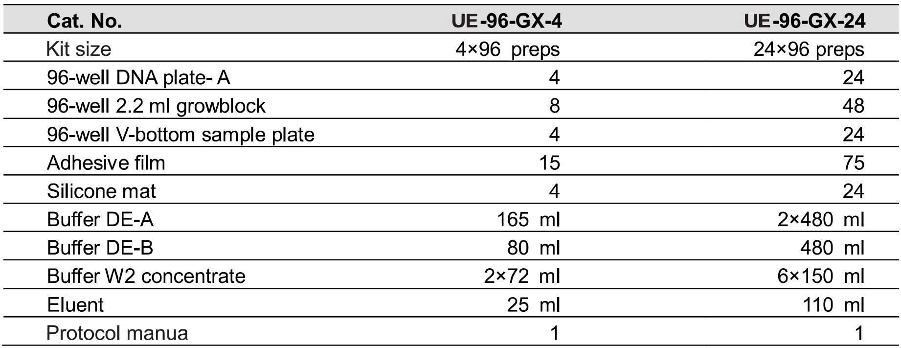 UE-96DNA凝胶回收试剂盒 货号:               UE-96-GX-4/UE-96-GX-24  规格:               4T/24T