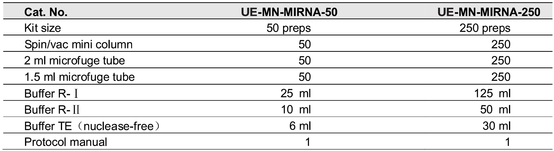 UE miRNA小量制备试剂盒 货号:               UE-MN-MiRNA-50/UE-MN-MiRNA-250  规格:               50T/250T