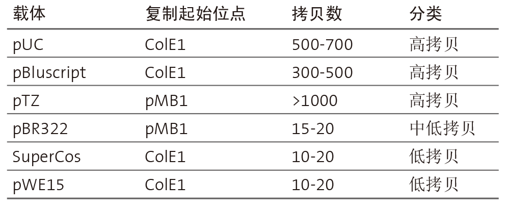 UE无内毒素质粒小量试剂盒 货号:               UE-MN-EP-50/UE-MN-EP-150  规格:               50T/150T