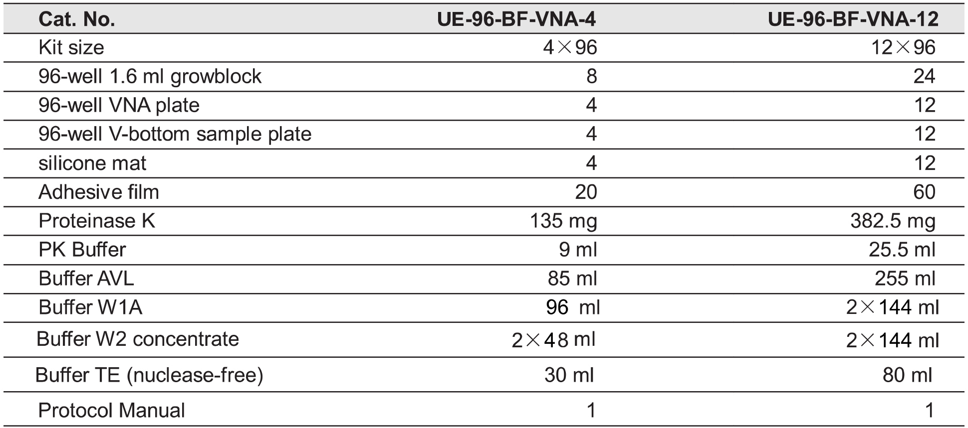 UE-96体液病毒DNA/RNA纯化试剂盒 货号: UE-96-BF-VNA-4/UE-96-BF-VNA-12 规格: 4T/12T