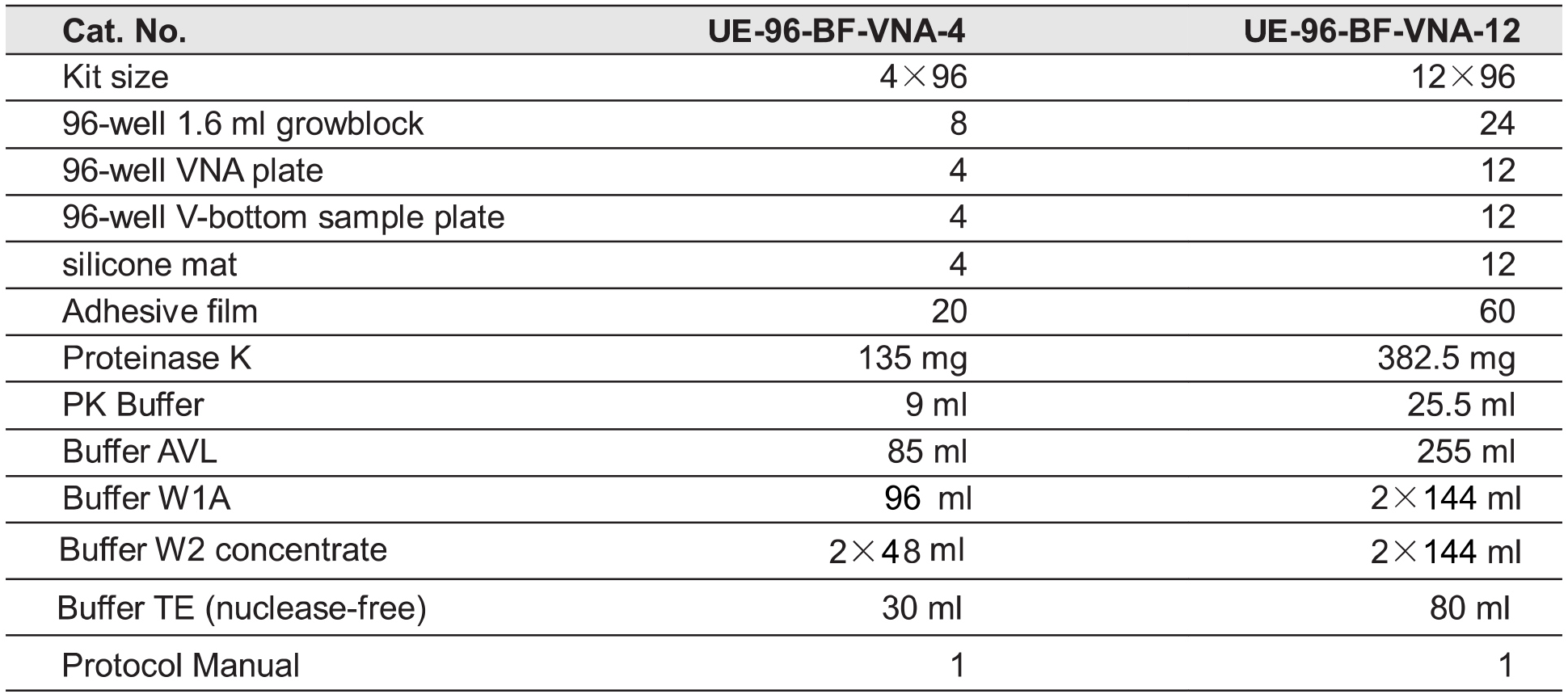 UE-96体液病毒DNA/RNA纯化试剂盒 货号:               UE-96-BF-VNA-4/UE-96-BF-VNA-12  规格:               4T/12T